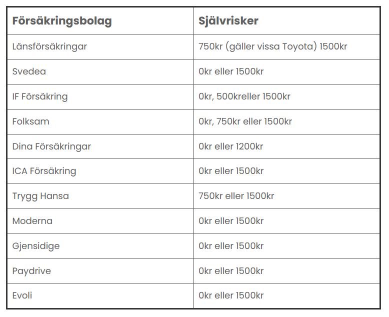 En bärgningsbil utanför en köpcenter